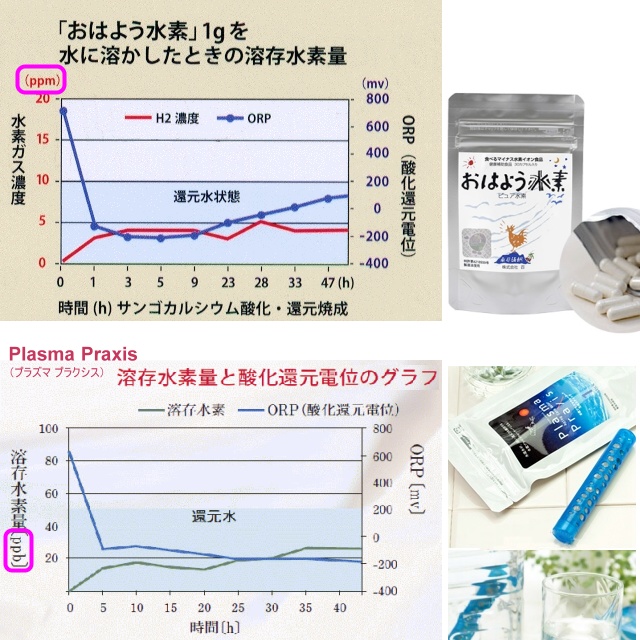 おはよう水素とプラズマ プラクシスの比較