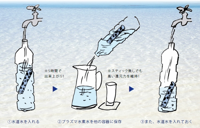 プラズマプラクシスの利用法